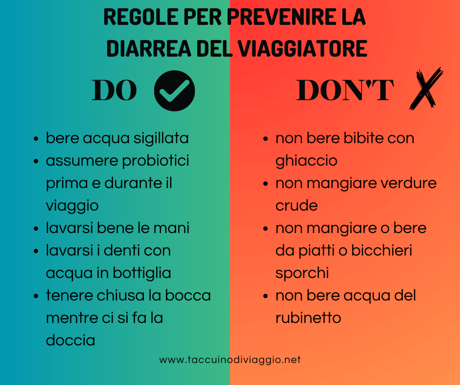 regole diarrea del viaggiatore